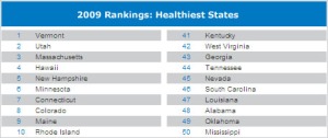 Healthiest and Unhealthiest States - Forbes